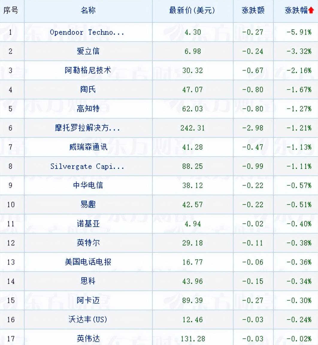 数科集团今晨临时停牌，内幕信息待披露